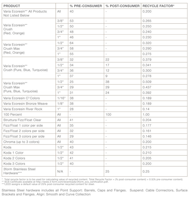 images/cms/images/LEED-Information-Sheet-REV11-2.jpg