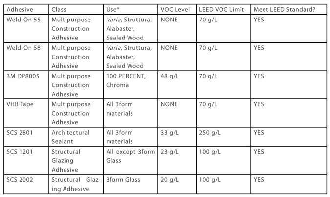images/cms/images/leed_adhesives_matrix.jpg