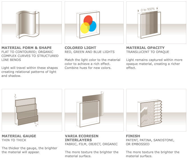 images/cms/images/lighting_3form4.jpg