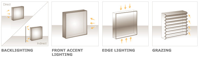 images/cms/images/lighting_tech1.jpg