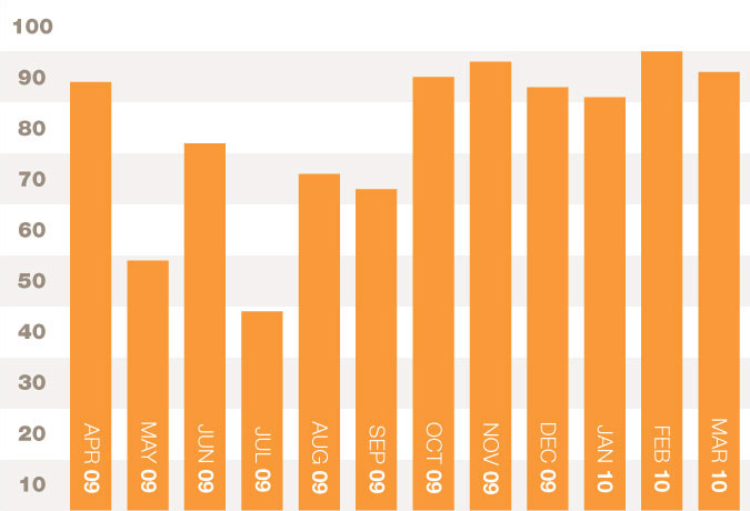 images/cms/images/path_to_zero_chart_10.jpg