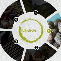 images/cms/little_images/full_circle_process.jpg